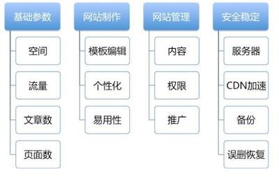 六大自助建站平台实力比拼:凡科、微企点、建站之星、上线了等 - 今日头条(www.toutiao.com)